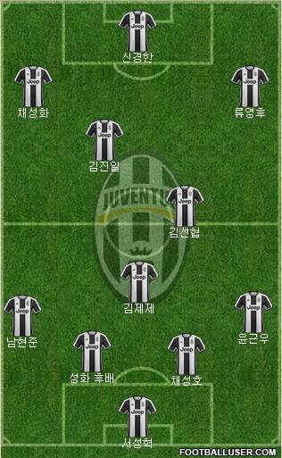 Juventus Formation 2017