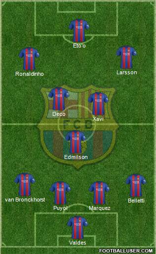 F.C. Barcelona Formation 2017