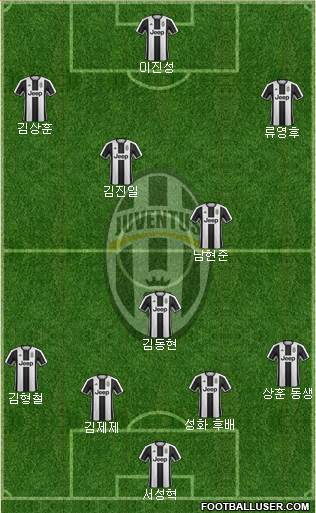 Juventus Formation 2017