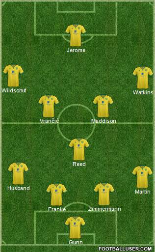 Norwich City Formation 2017