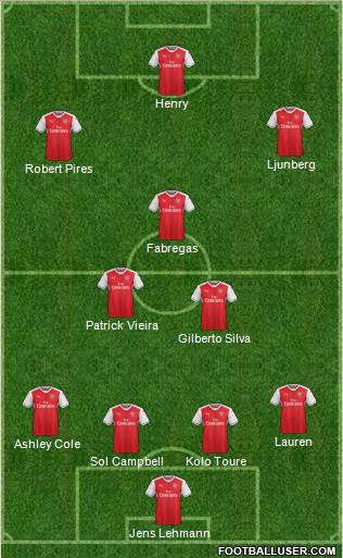Arsenal Formation 2017