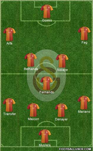 Galatasaray SK Formation 2017