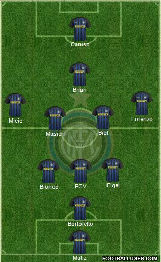 F.C. Internazionale Formation 2017