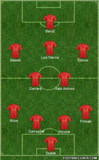 Liverpool Formation 2017