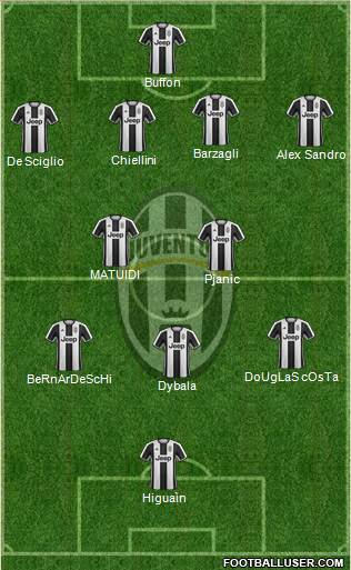 Juventus Formation 2017