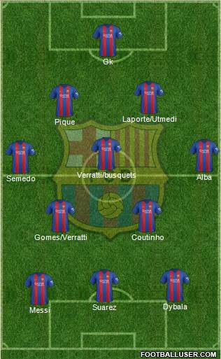 F.C. Barcelona Formation 2017
