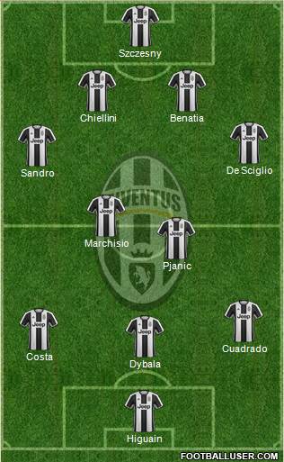 Juventus Formation 2017