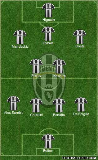 Juventus Formation 2017