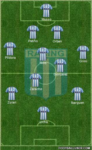 Racing Club Formation 2017