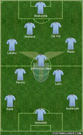 S.S. Lazio Formation 2017