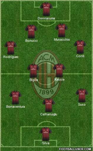 A.C. Milan Formation 2017