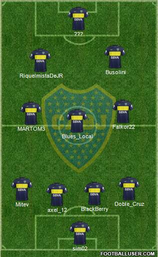 Boca Juniors Formation 2017