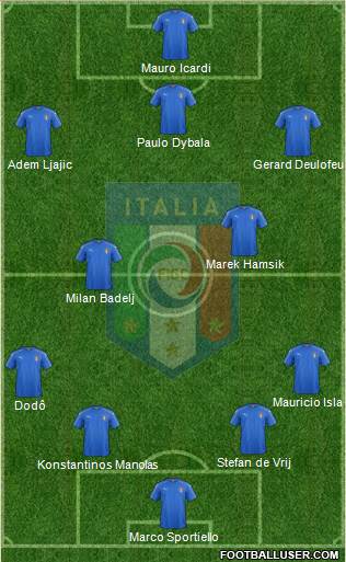 Italy Formation 2017
