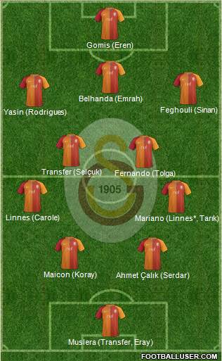 Galatasaray SK Formation 2017
