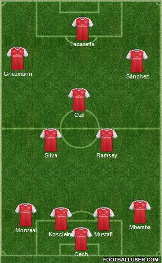 Arsenal Formation 2017