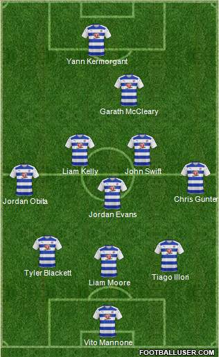 Reading football formation