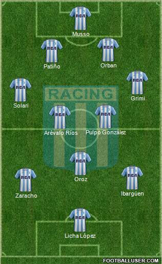 Racing Club Formation 2017