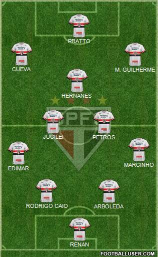 São Paulo FC Formation 2017