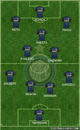 F.C. Internazionale Formation 2017