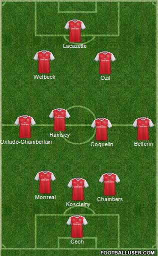 Arsenal Formation 2017