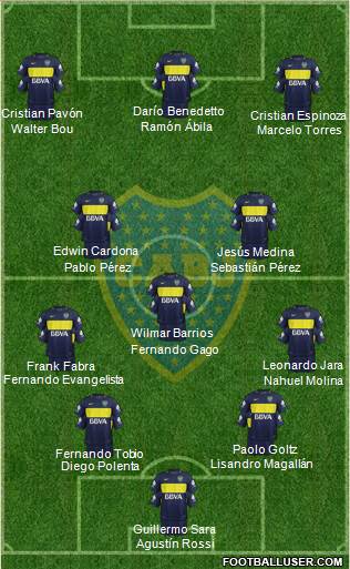 Boca Juniors Formation 2017