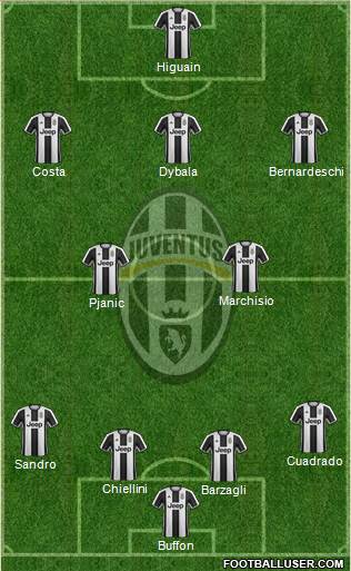 Juventus Formation 2017