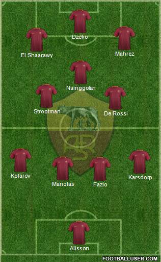 AS Roma Formation 2017