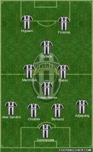 Juventus Formation 2017