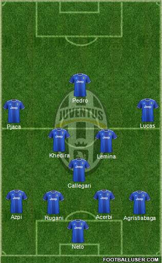 Juventus Formation 2017