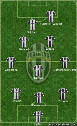 Juventus Formation 2017