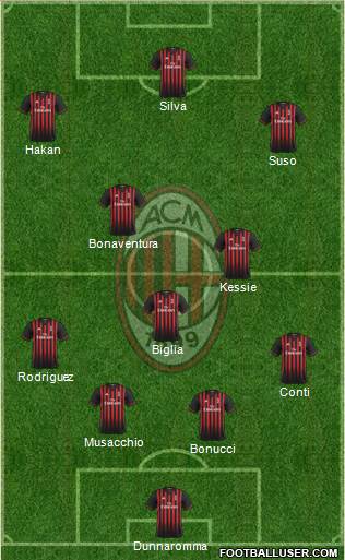 A.C. Milan Formation 2017