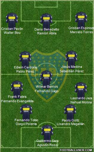 Boca Juniors Formation 2017