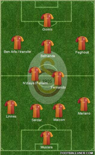 Galatasaray SK Formation 2017