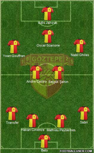 Göztepe A.S. Formation 2017