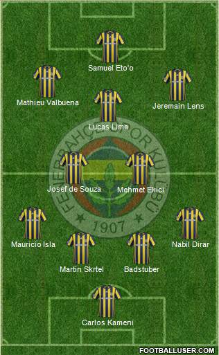 Fenerbahçe SK Formation 2017