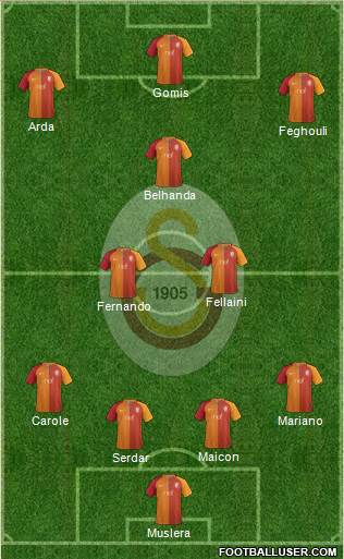 Galatasaray SK Formation 2017
