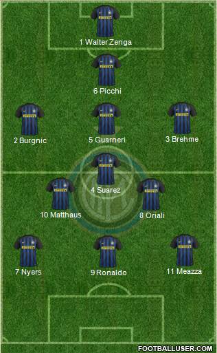 F.C. Internazionale Formation 2017