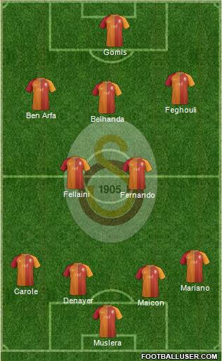 Galatasaray SK Formation 2017