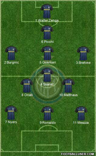 F.C. Internazionale Formation 2017