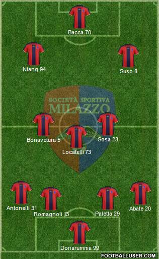 Milazzo Formation 2017