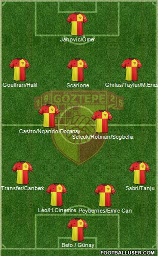 Göztepe A.S. Formation 2017