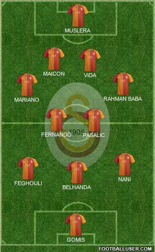 Galatasaray SK Formation 2017
