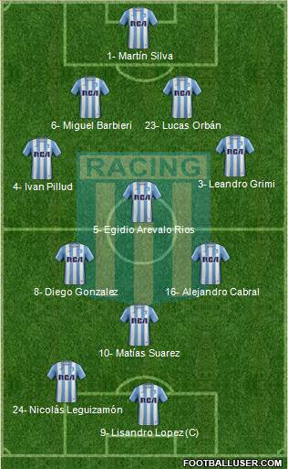 Racing Club Formation 2017