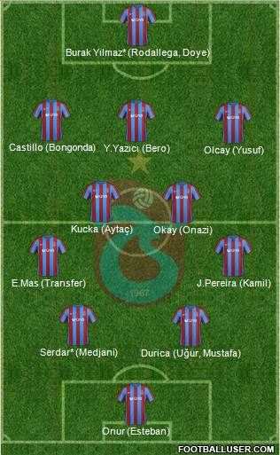 Trabzonspor Formation 2017
