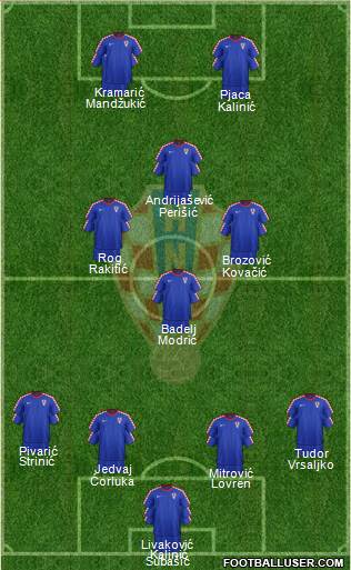 Croatia Formation 2017
