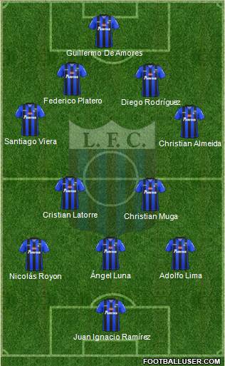Liverpool Fútbol Club Formation 2017