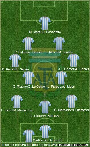 Argentina Formation 2017