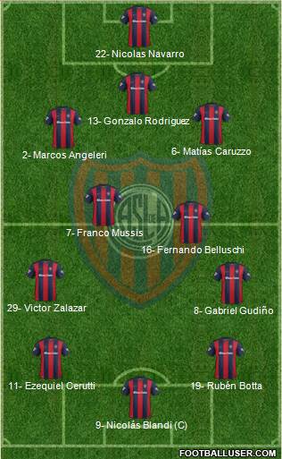 San Lorenzo de Almagro Formation 2017