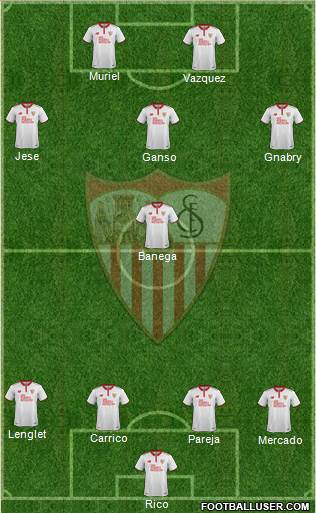 Sevilla F.C., S.A.D. Formation 2017