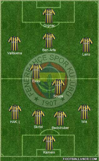 Fenerbahçe SK Formation 2017